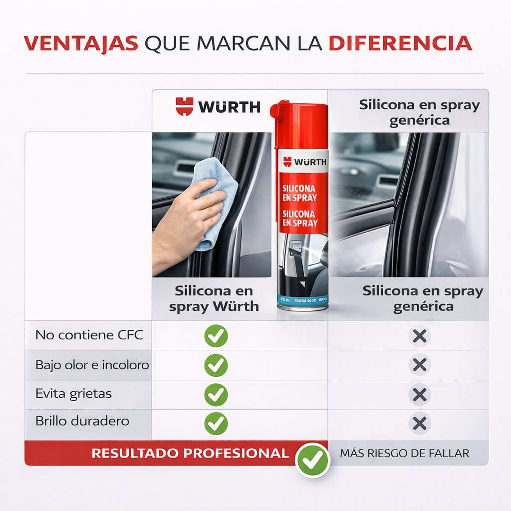 Wurth Silicona en Spray 500 ml - Imagen 11